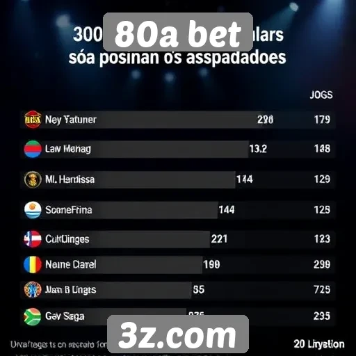 Estudo sobre a popularidade dos jogos na 80a bet